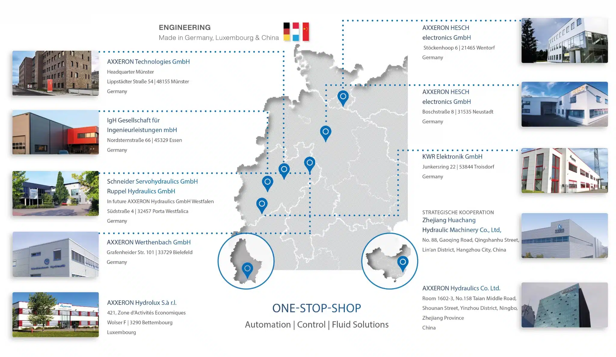 Axxeron_Technologies_Standorten
