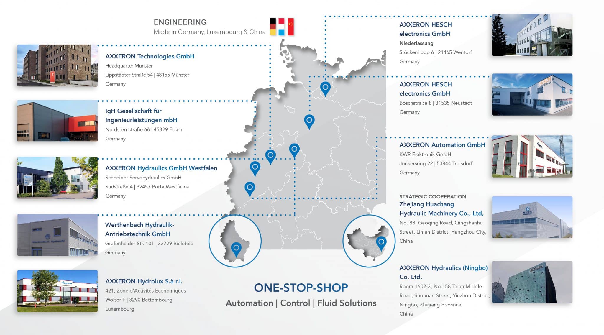 map_2025 Axxeron_Technologies_Standorten